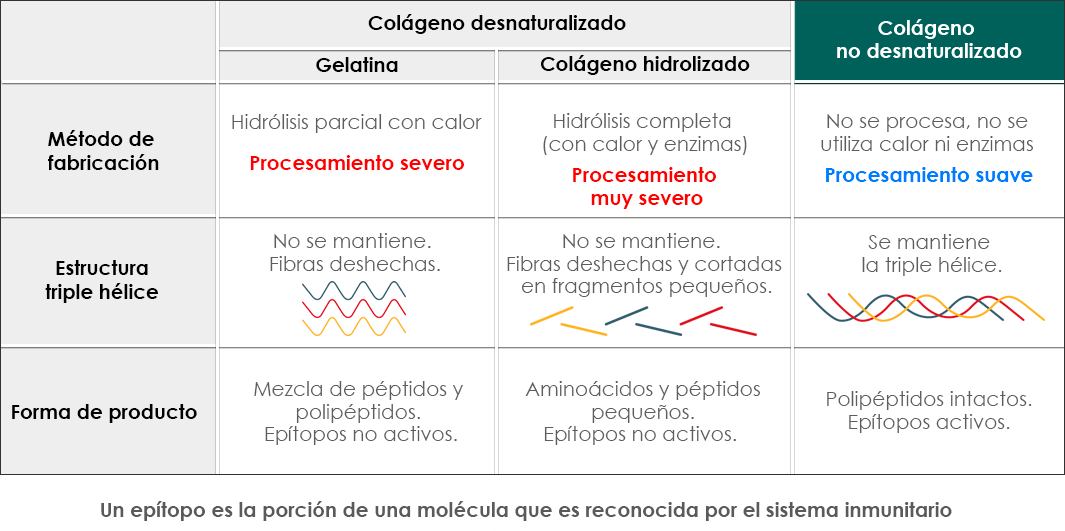 prod_ucii_tabla_ucii_definitiva.png